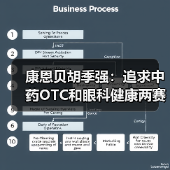 康恩贝胡季强：追求中药OTC和眼科健康两赛道的增长（图4）
