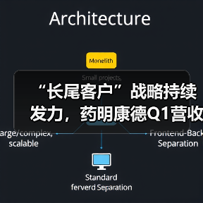 “长尾客户”战略持续发力，药明康德Q1营收49.50亿元（图2）
