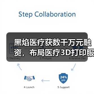 黑焰医疗获数千万元融资，布局医疗3D打印服务高科技赛道（图3）