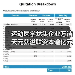 运动医学龙头企业万洁天元获溢联资本逾亿元战略投资（图4）