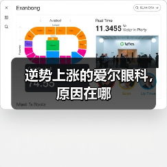 逆势上涨的爱尔眼科,原因在哪(图3) 逆势上涨的爱尔眼科,原因在哪(图3)