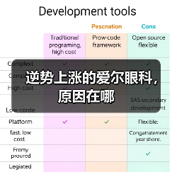 逆势上涨的爱尔眼科,原因在哪(图2) 逆势上涨的爱尔眼科,原因在哪(图2)