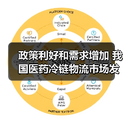 政策利好和需求增加 我国医药冷链物流市场发展势头强劲（图2）