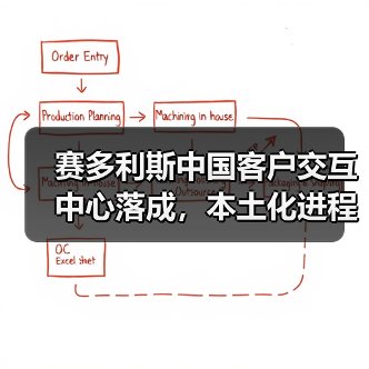 赛多利斯中国客户交互中心落成，本土化进程再添新足迹（图2）