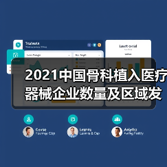 2021中国骨科植入医疗器械企业数量及区域发展分析 主要集中于苏粤（图2）