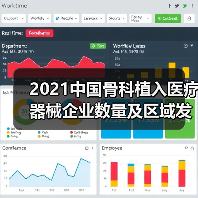 2021中国骨科植入医疗器械企业数量及区域发展分析 主要集中于苏粤