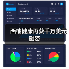 西柚健康再获千万美元融资（图3）