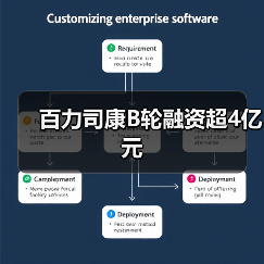 百力司康B轮融资超4亿元（图2）