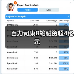 百力司康B轮融资超4亿元（图3）