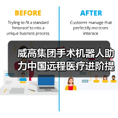 威高集团手术机器人助力中国远程医疗进阶提速（图4）