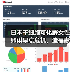 日本干细胞可化解女性卵巢早衰危机，造福患者