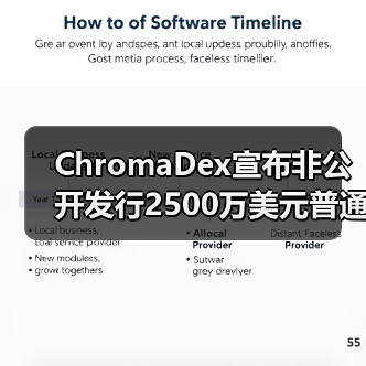 ChromaDex宣布非公开发行2500万美元普通股, NR市场前景和商业价值可期（图2）
