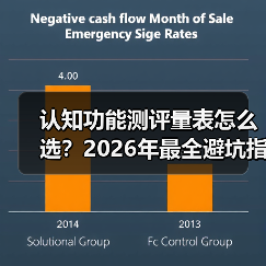认知功能测评量表怎么选？2026年最全避坑指南，附实测经验