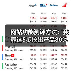 网站功能测评方法：我靠这5步挖出产品80%的隐藏缺陷（图2）