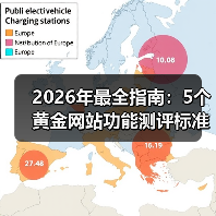 2026年最全指南：5个黄金网站功能测评标准，让伪需求无处遁形