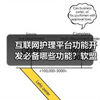 互联网护理平台功能开发必备哪些功能？软盟软件开发公司如何助力？（图2）