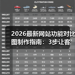 2026最新网站功能对比图制作指南：3步让客户1秒看懂差异（图4）
