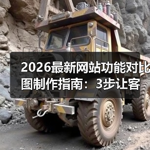 2026最新网站功能对比图制作指南：3步让客户1秒看懂差异（图3）
