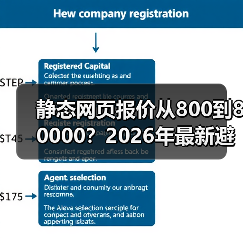 静态网页报价从800到80000？2026年最新避坑指南（图2）