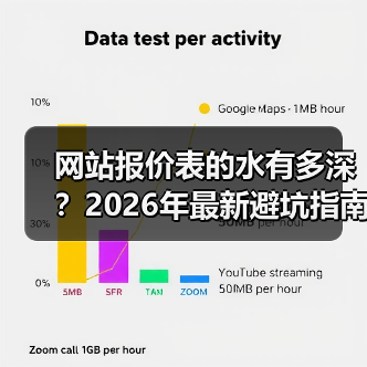 网站报价表的水有多深？2026年最新避坑指南（图2）