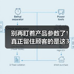 别再盯着产品参数了！真正留住顾客的是这3层“顾客功能价值”（图3）