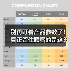 别再盯着产品参数了！真正留住顾客的是这3层“顾客功能价值”（图4）