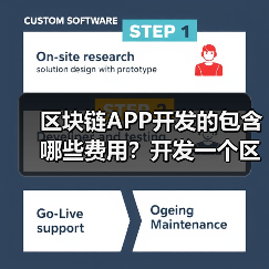 区块链APP开发的包含哪些费用？开发一个区块链APP需要多少钱？（图2）