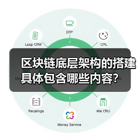 区块链底层架构的搭建具体包含哪些内容？（图3）