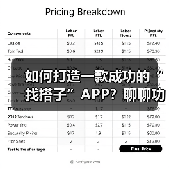 如何打造一款成功的“找搭子”APP？聊聊功能设计与运营策略（图3）