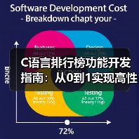 C语言排行榜功能开发指南：从0到1实现高性能排名系统（图2）
