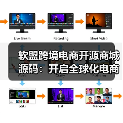 软盟跨境电商开源商城源码：开启全球化电商新纪元（图4）