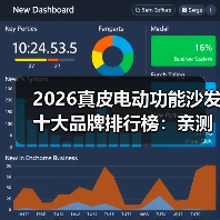 2026真皮电动功能沙发十大品牌排行榜：亲测对比，看完不踩坑！