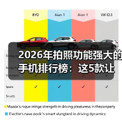 2026年拍照功能强大的手机排行榜：这5款让我扔掉单反（图4）