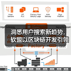 洞悉用户搜索新趋势，软盟以区块链开发引领APP创新潮流