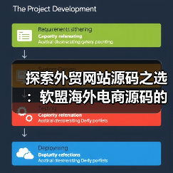 探索外贸网站源码之选：软盟海外电商源码的独特魅力（图4）
