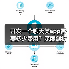 开发一个聊天类app需要多少费用？深度剖析软盟社交APP开发业务（图1）