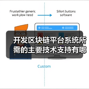 开发区块链平台系统所需的主要技术支持有哪些？（图1）