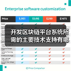 开发区块链平台系统所需的主要技术支持有哪些？（图4）