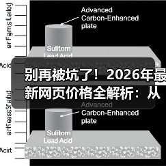 别再被坑了!2026年最新网页价格全解析:从500到50万,你的网站到底值多少?(图3) 别再被坑了!2026年最新网页价格全解析:从500到50万,你的网站到底值多少?(图3)