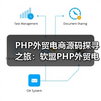 PHP外贸电商源码探寻之旅：软盟PHP外贸电商平台源码引领跨境贸易新风尚（图3）