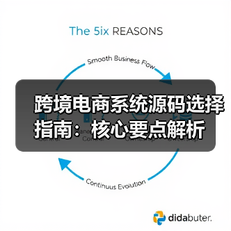 跨境电商系统源码选择指南:核心要点解析(图4) 跨境电商系统源码选择指南:核心要点解析(图4)