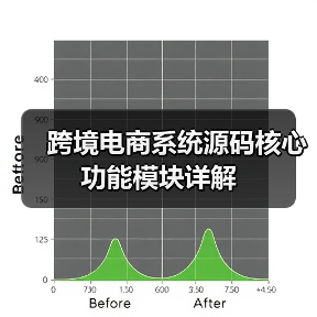 跨境电商系统源码核心功能模块详解