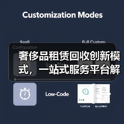奢侈品租赁回收创新模式,一站式服务平台解决方案(图4) 奢侈品租赁回收创新模式,一站式服务平台解决方案(图4)