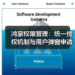 鸿蒙权限管理:统一授权机制与用户弹窗申请解析(图3) 鸿蒙权限管理:统一授权机制与用户弹窗申请解析(图3)