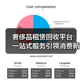 奢侈品租赁回收平台：一站式服务引领消费新趋势（图3）