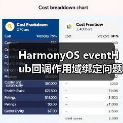 HarmonyOS eventHub回调作用域绑定问题解析