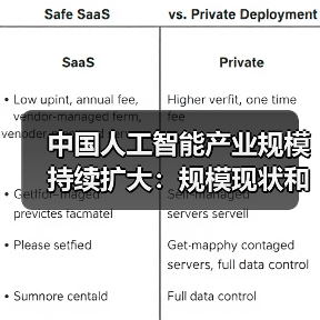 中国人工智能产业规模持续扩大：规模现状和产业发展趋势和产业的市场应用