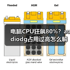 电脑CPU狂飙80%？audiodg占用过高怎么解决？（图3）
