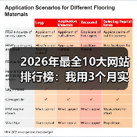 2026年最全10大网站排行榜：我用3个月实测数据告诉你谁才是真王者（图4）