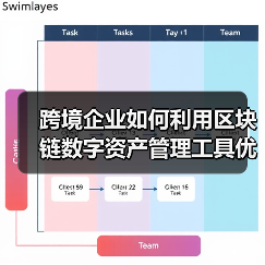 跨境企业如何利用区块链数字资产管理工具优化数字资产管理？